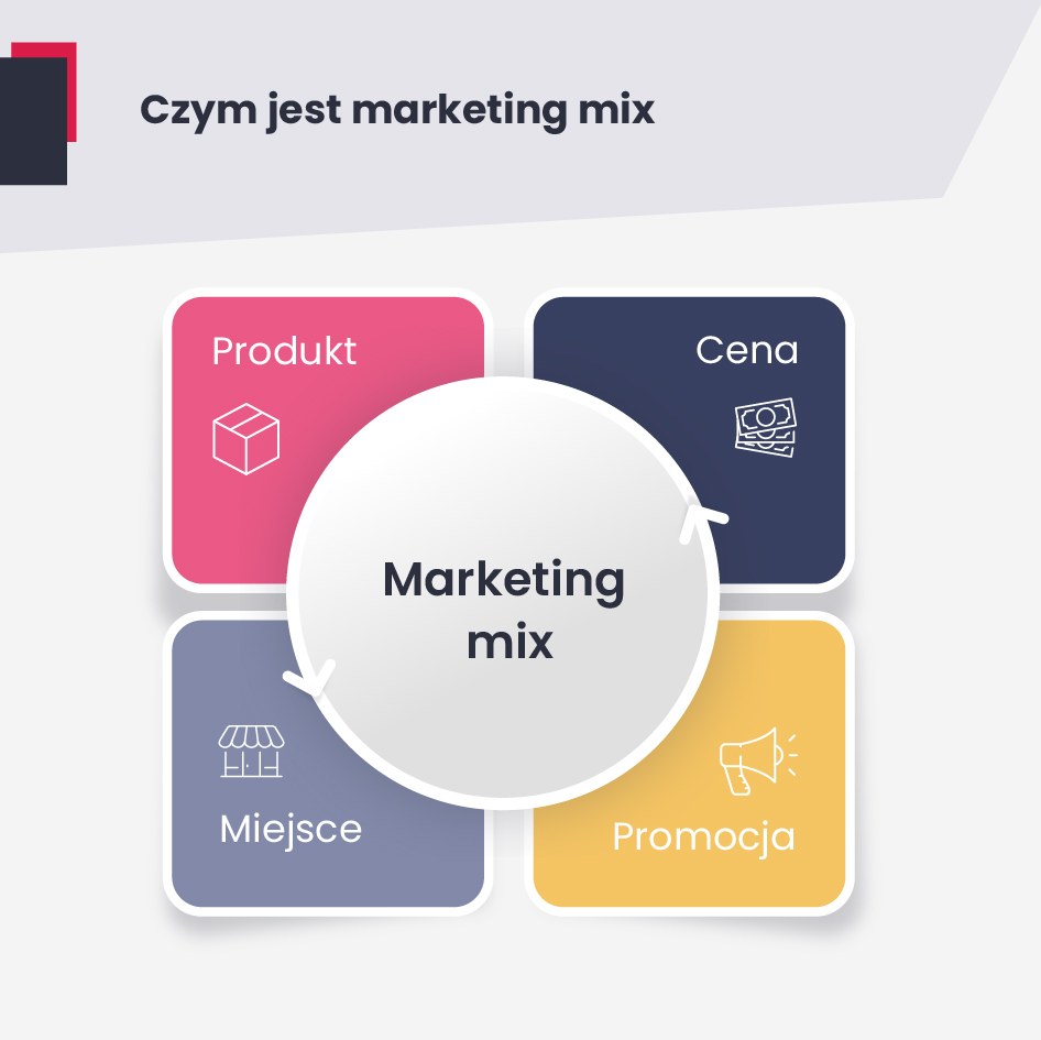 Marketing MIX - elementy 