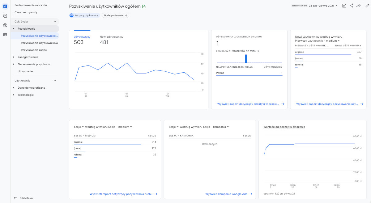 Google Analytics 4 - Pozyskiwanie użytkowników