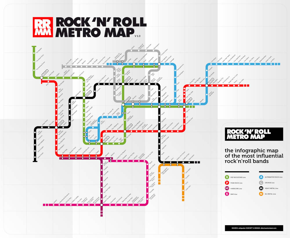 Infografika Rock'n'roll Metro Map