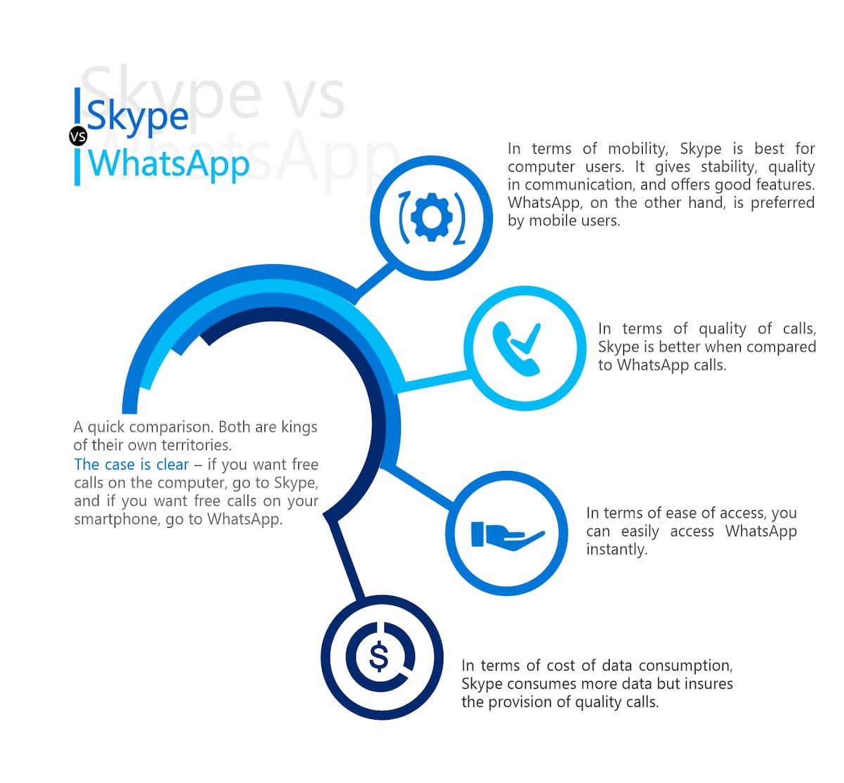 Skype vs WhatsApp Infografika
