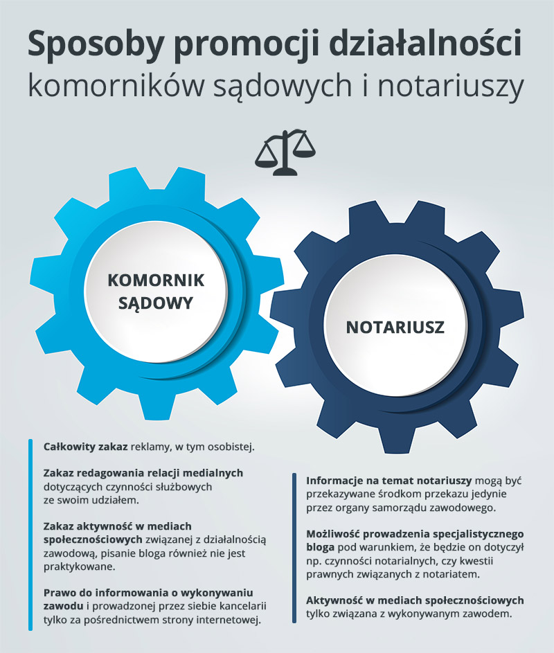 sposoby promocji działalności komorników i notariuszy 
