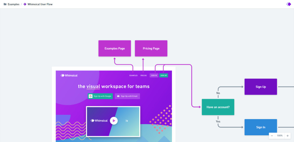 Whimsical user flow example
