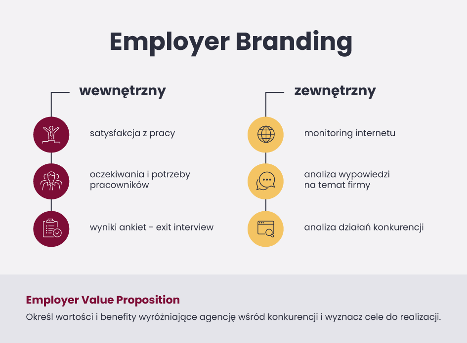 Infografika - elementy employer branding