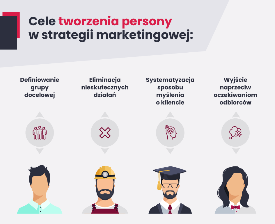 Persona  w marketingu - infografika