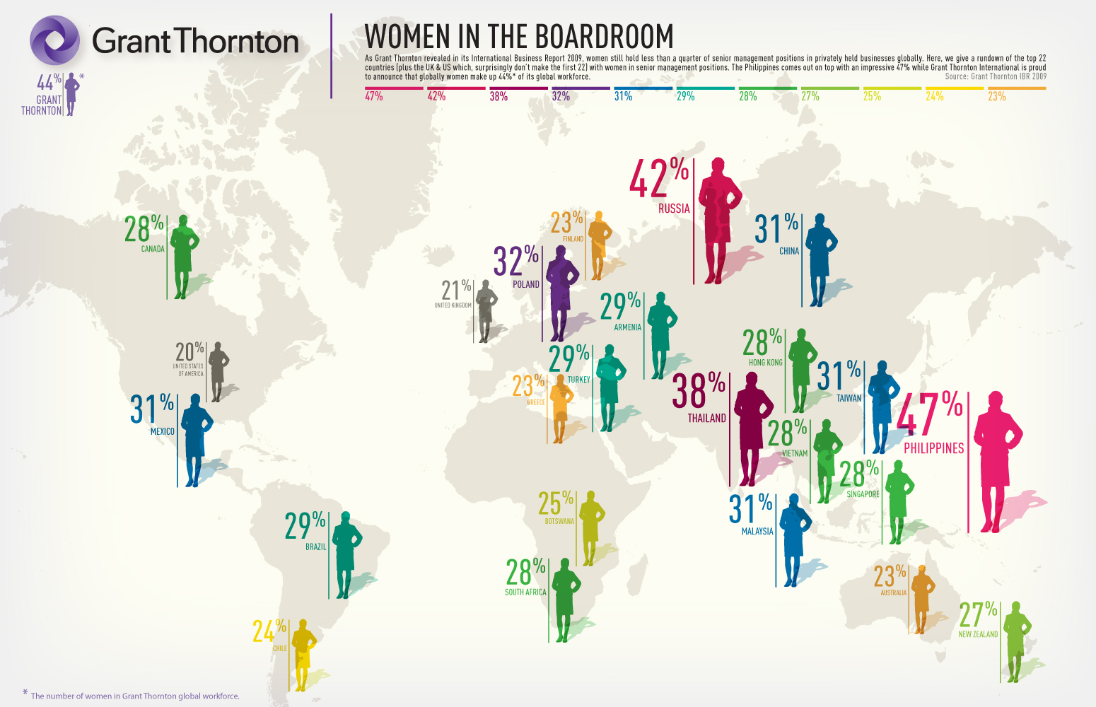 infografika o udziale kobiet w zarządach przedsiębiorstw